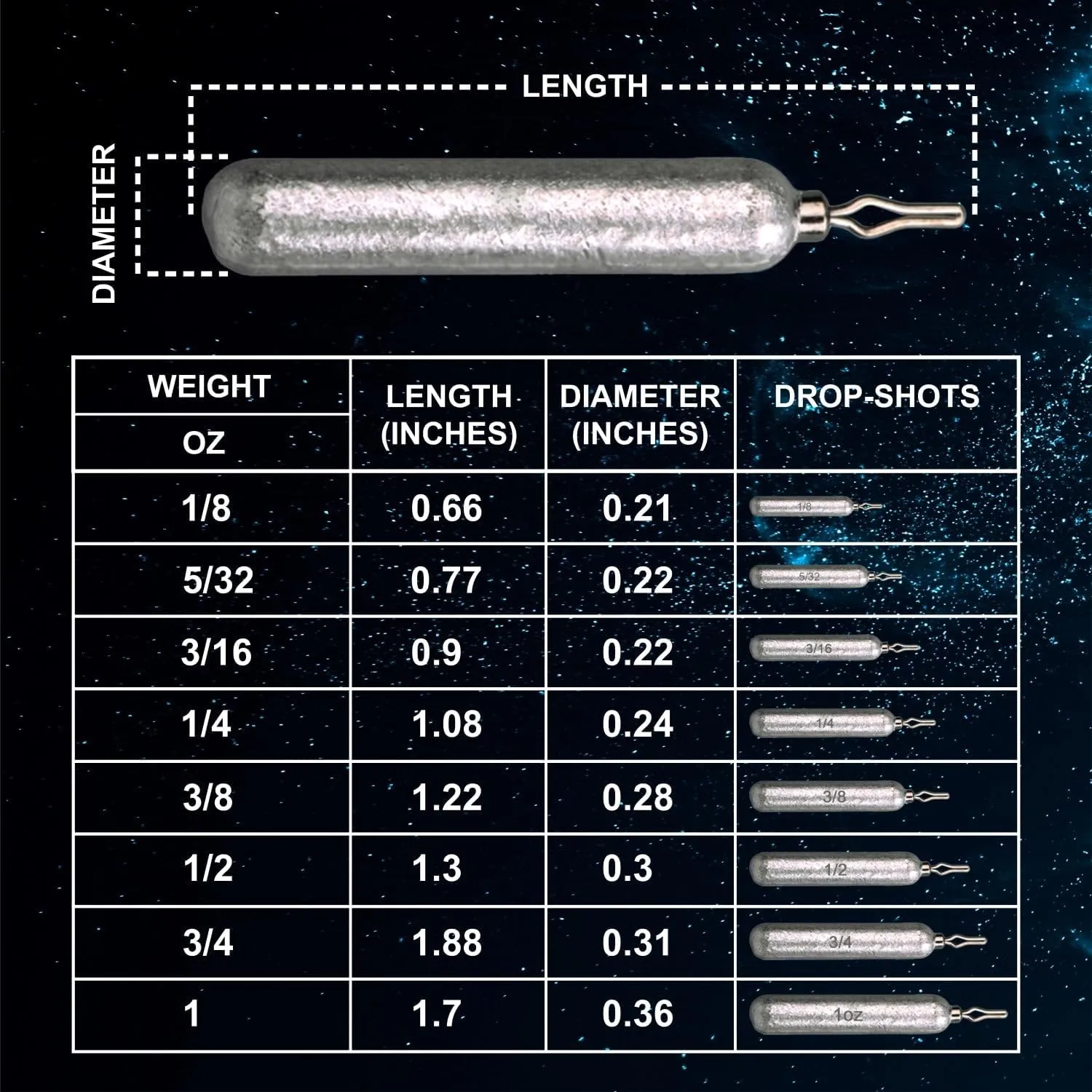 Reaction Tackle Drop Shot Weights - Saltwater and Freshwater Dropshot Fishing Sinkers - Skinny Pencil Shaped - Snagless Sinker Rig Fishing Weights for Bass Fishing Lures or Other Fish